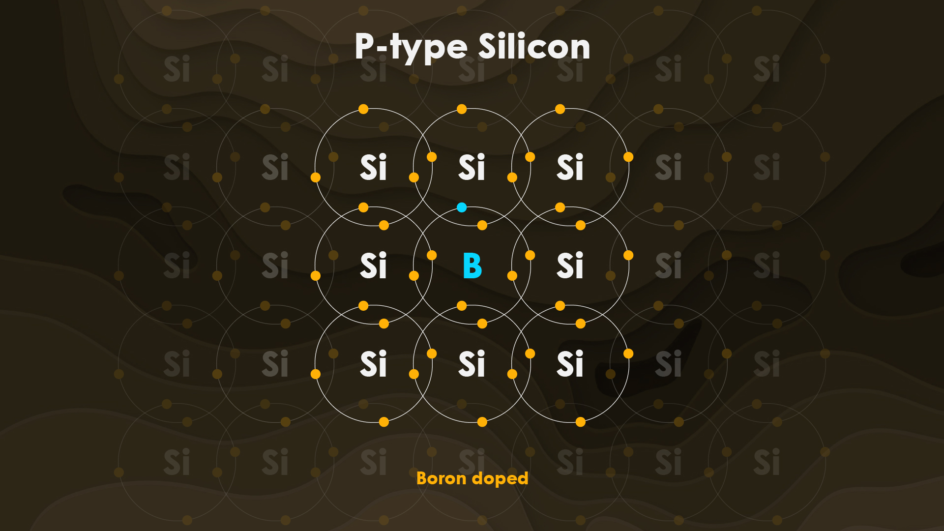 Semiconductor basics 101 - Solinso